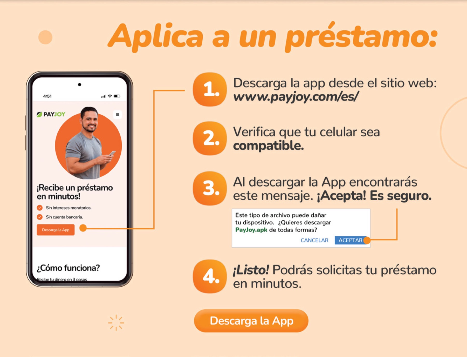 Infografía “Productos PayJoy”